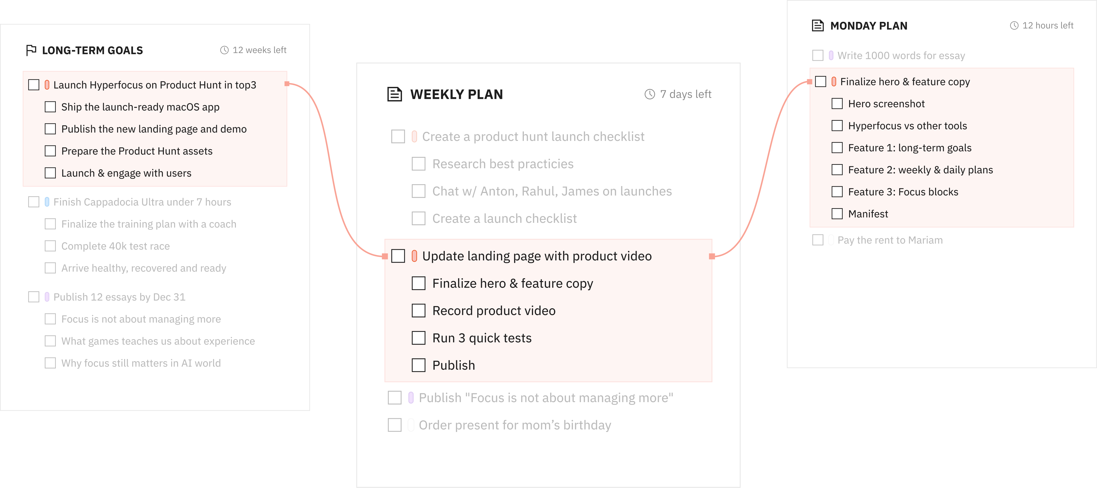A long-term goal connected to its weekly and daily plans