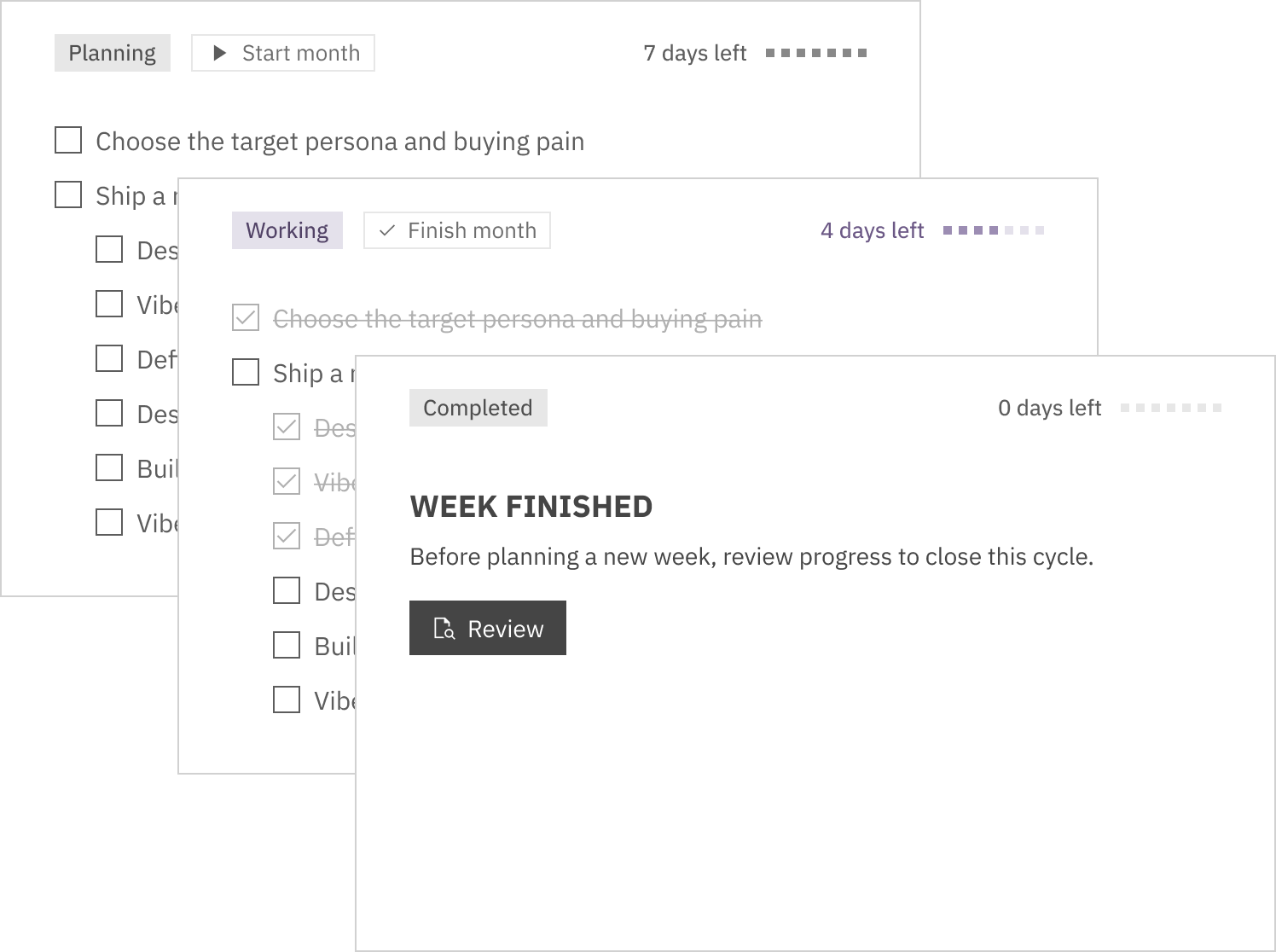 Planning cycle view with review points and time-boxed periods