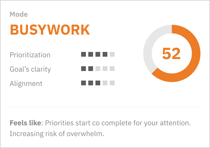 Scores analytics view