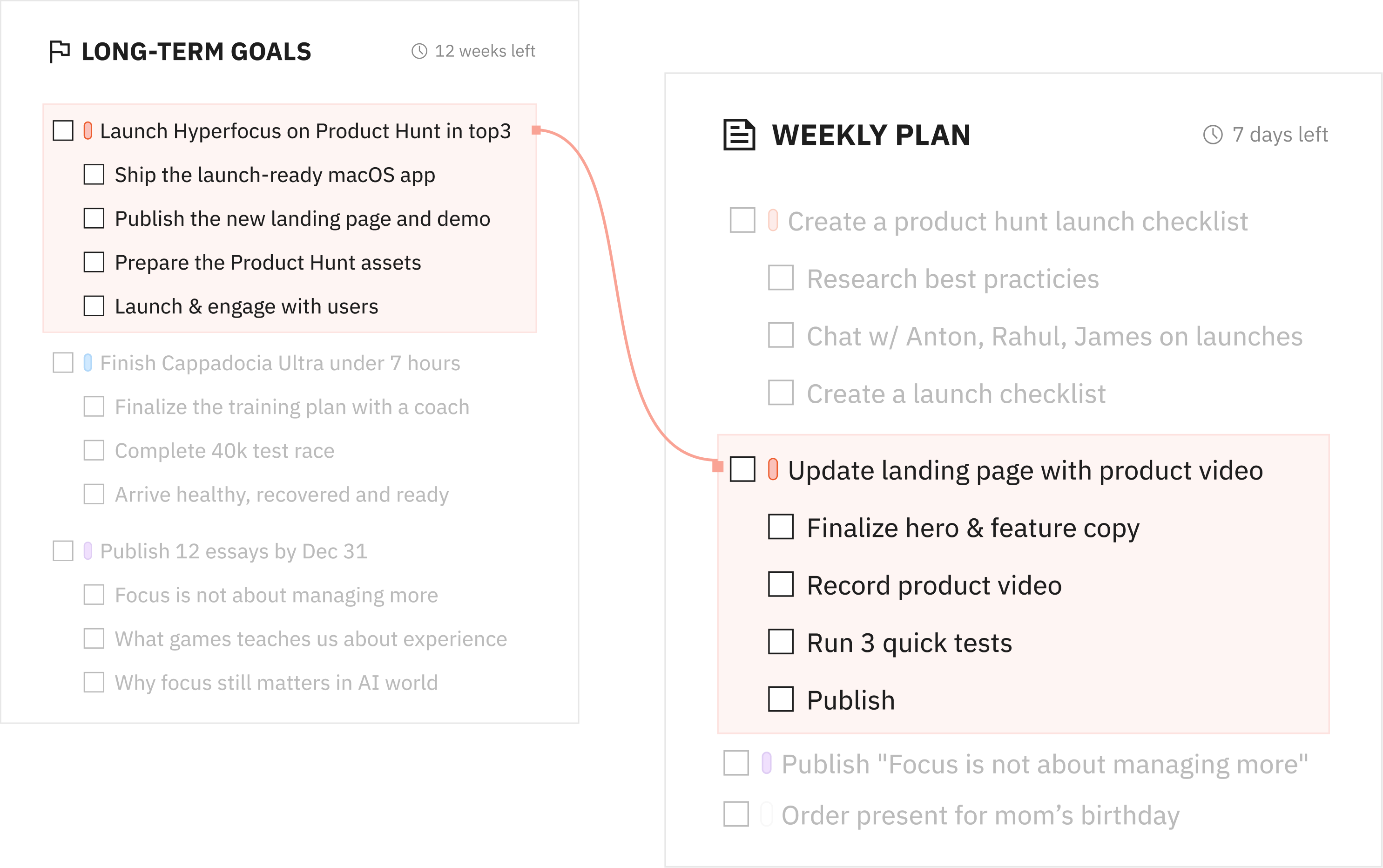 Connected goals across long-term, weekly, and daily plans