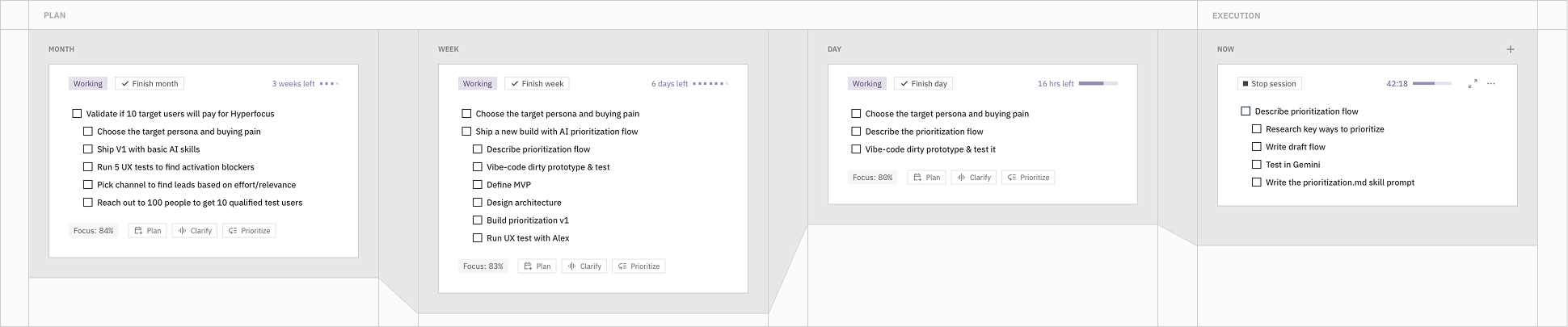 Structured planning flow from monthly goals to daily focus sessions